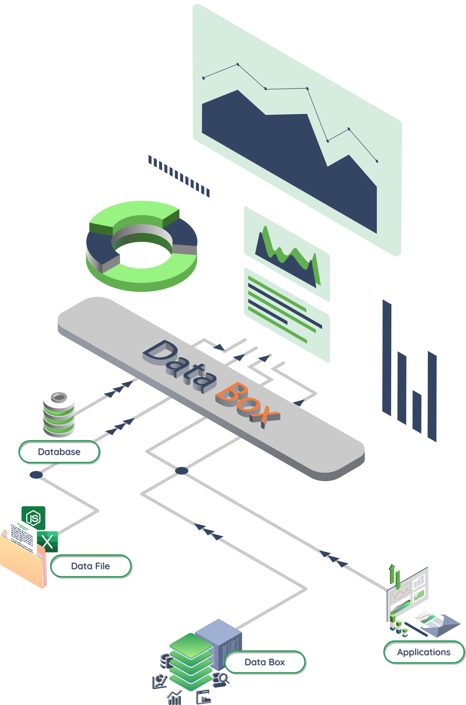 What is databox